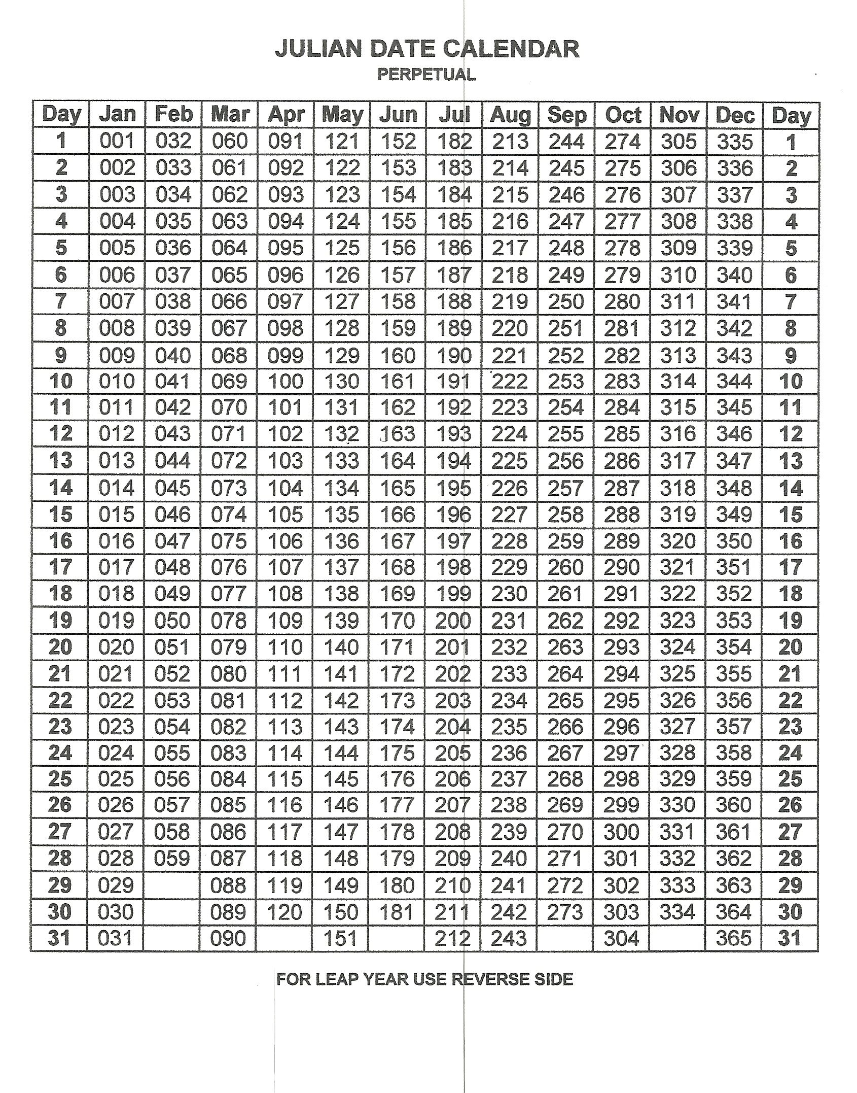 Julian Date Calendar 2020 Printable Example Calendar Printable