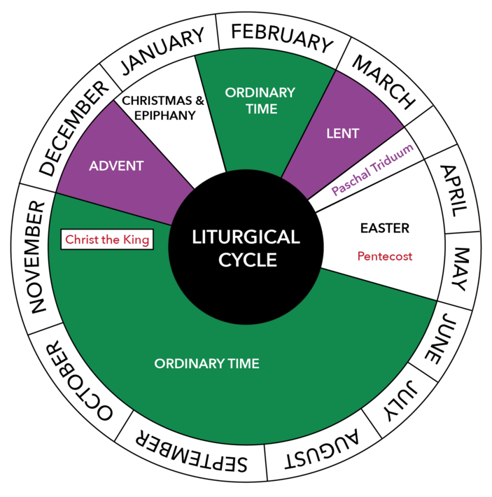 Liturgical Calendar 2025 Episcopal Ryker Wels