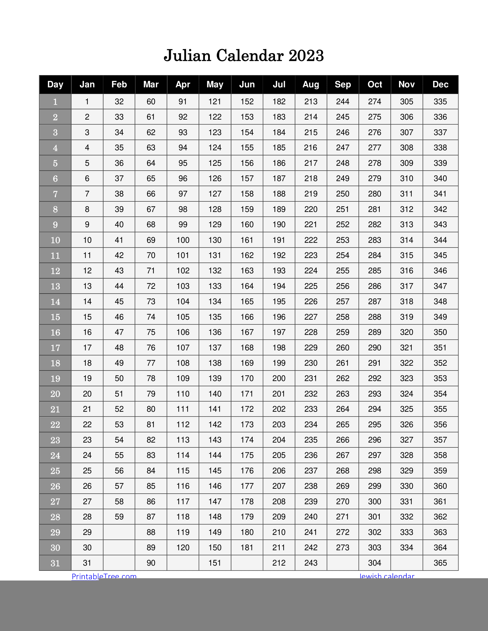 Printable Julian Date Calendar Printable Calendar 2025