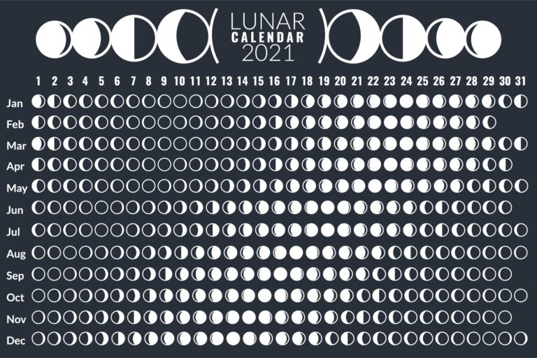 Printable Moon Phase Calendar 2025 Maya Emmett