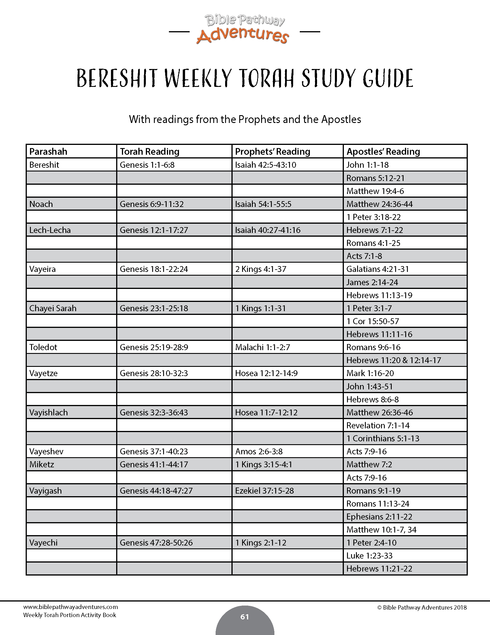 Printable Torah Portion Reading Schedule
